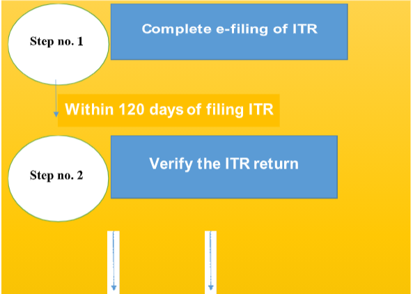 filing an ITR