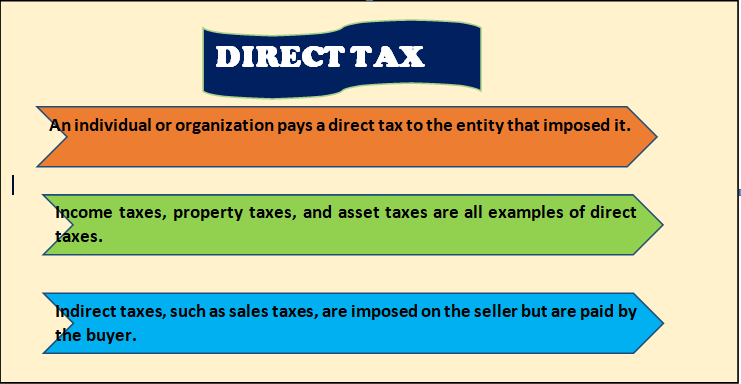 Direct Tax