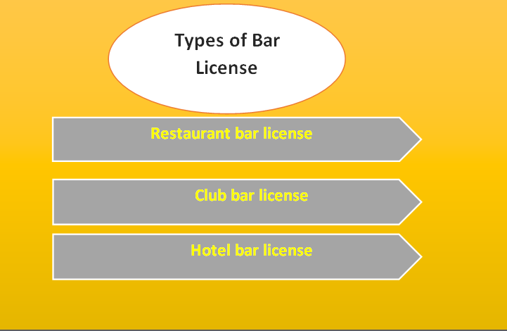 Types of Bar License