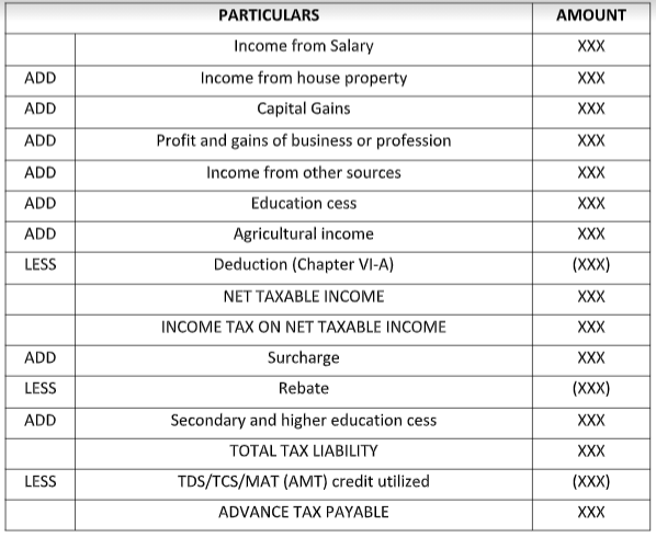  advance tax calculation