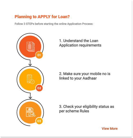 Planning to Apply for Loan