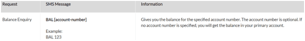 Axis Bank Balance Check Using SMS