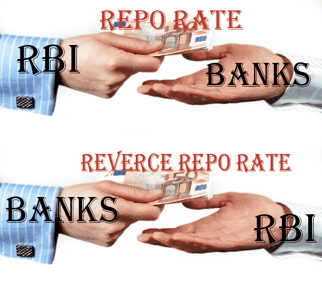 Repo Rate & Reverse Repo Rate