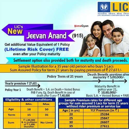 LIC Jeevan Anand Policy 