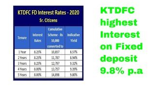 KTDFC Fixed Deposit Rates