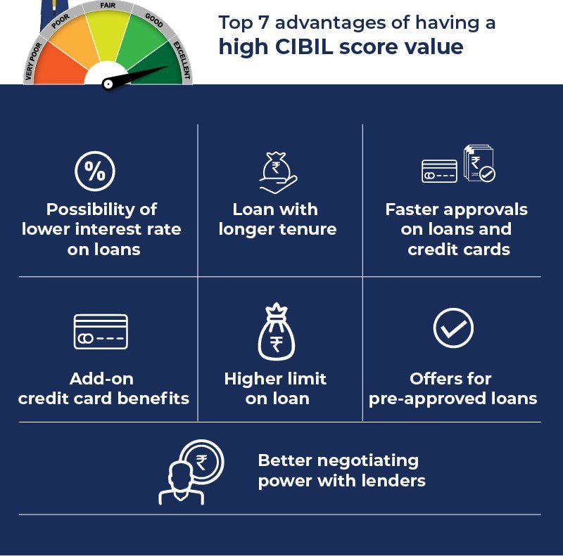 Advantages of good credit report